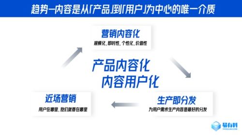 易有料Curm 賦能企業沉淀用戶資產，構建高頻隱性的訂閱式關系