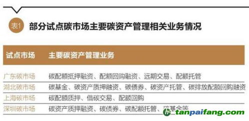 碳資產(chǎn)金融創(chuàng)新 抵質(zhì)押融資與回購機(jī)制賦能企業(yè)綠色履約與資產(chǎn)管理