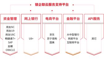 用友U8cloud融合銀企聯(lián)上市，引領(lǐng)企業(yè)步入資金集中管理快車道