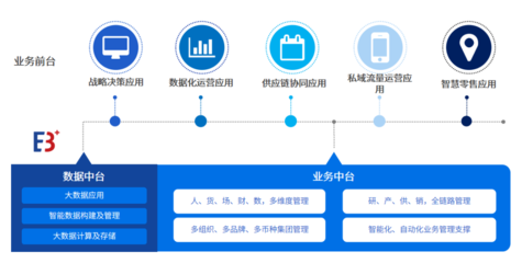 百勝軟件×愛分析 消費品零售數字化轉型中，企業資產管理的數智化實踐