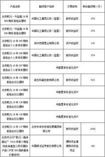 北京市分行企業資產管理 策略、挑戰與未來展望