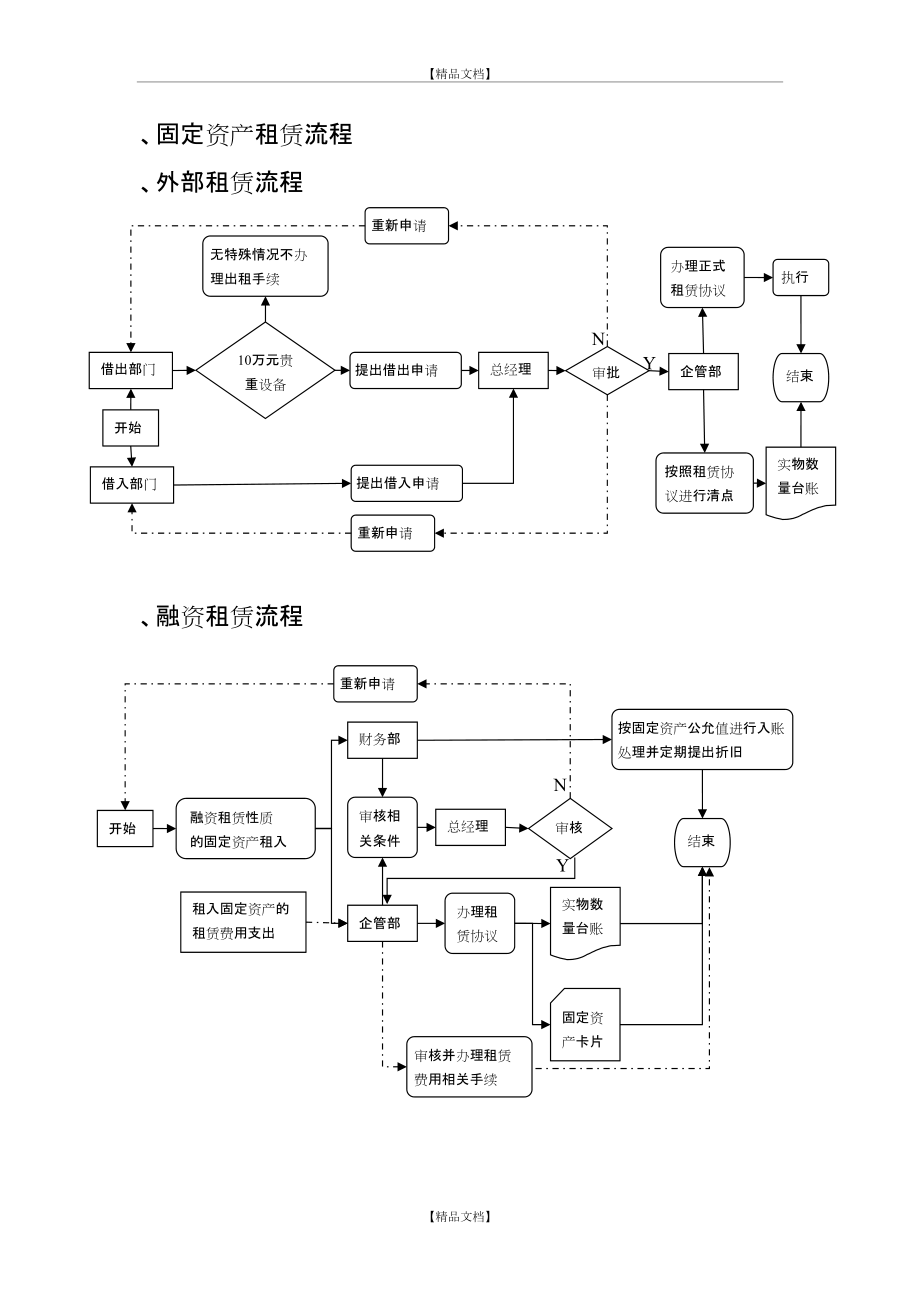 企業固定資產管理流程優化圖析